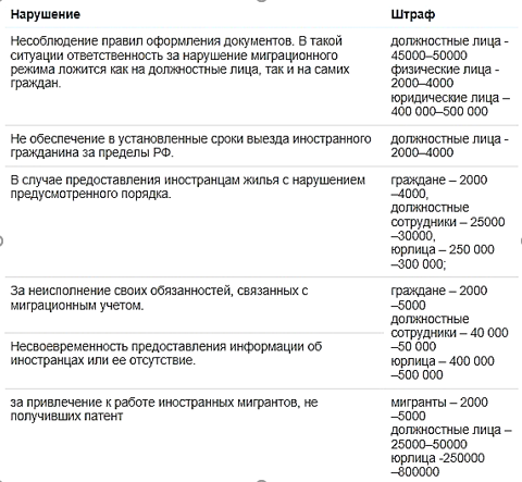 АПК РФ Статья Дела, рассматриваемые в порядке упрощенного производства \ КонсультантПлюс